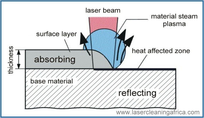 LaserCleaning1
