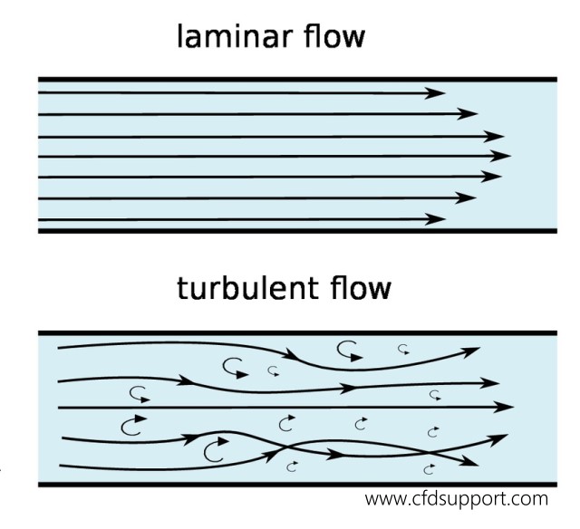 laminar-flow1